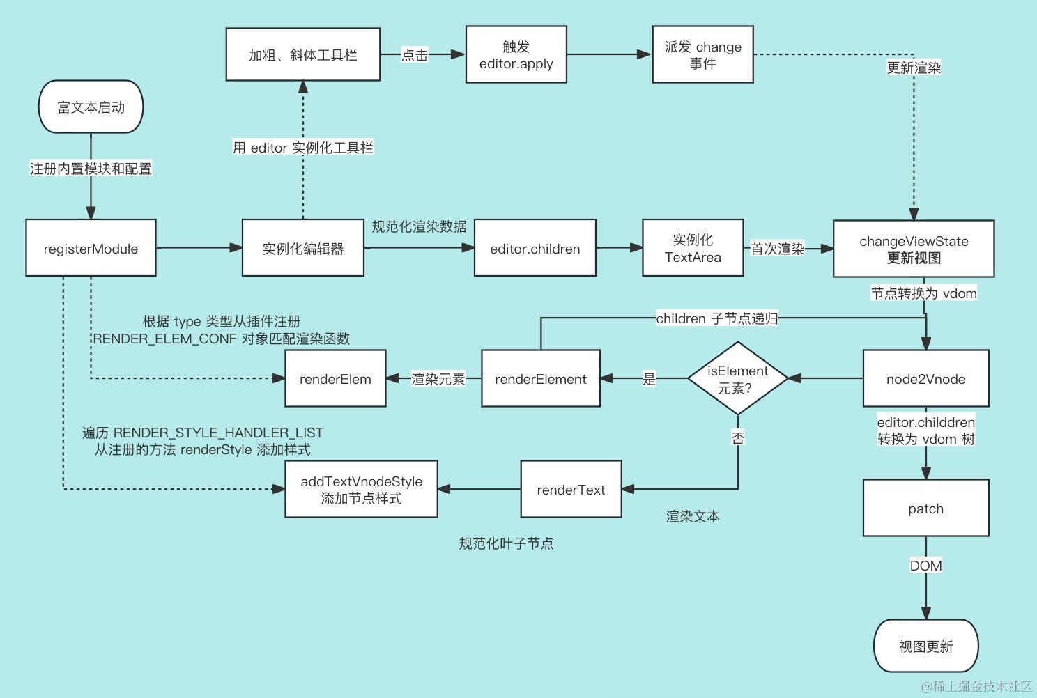 渲染流程图.jpg