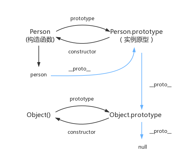 prototype-chain